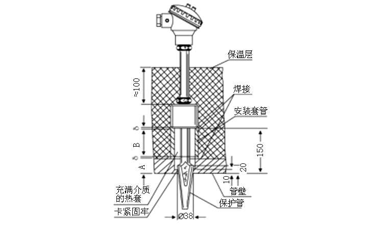 煙道、風道熱電偶安裝