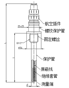 普通型熱電阻(固定螺紋式)型號(hào)規(guī)格
